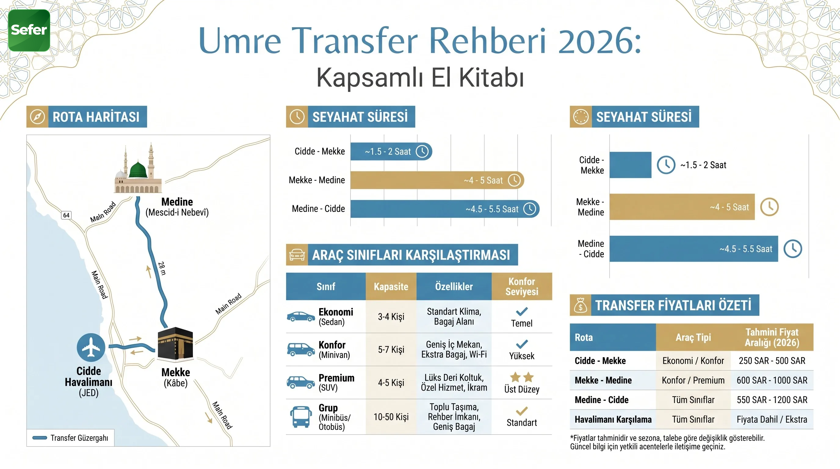 umre-transfer-rehberi-ana-gorsel-2026
