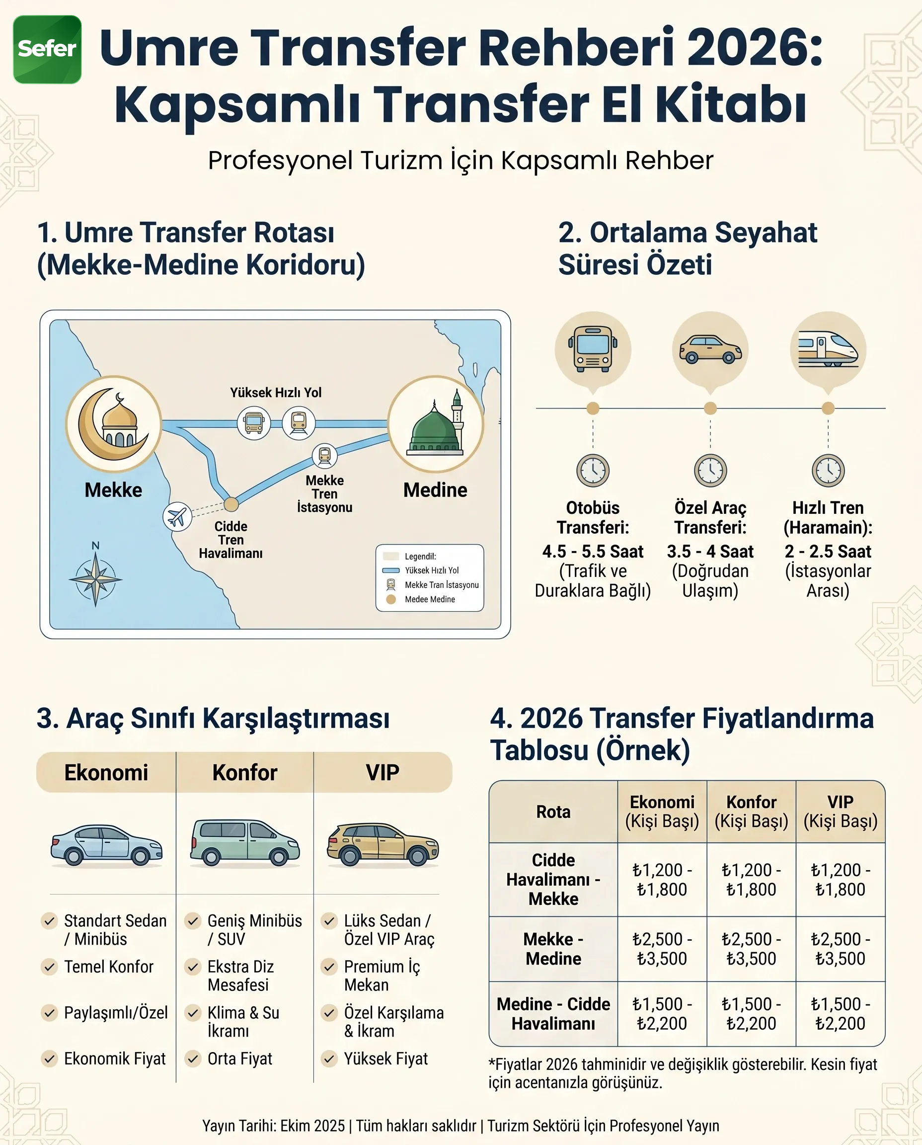 umre-transfer-rehberi-destekleyici-mekan-veya-detay-fotografi