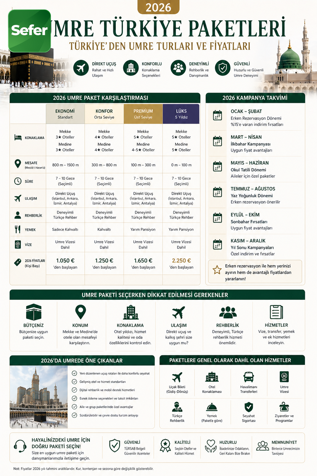 umre-turkiye-paketleri-bilgi-grafigi-ve-karsilastirma