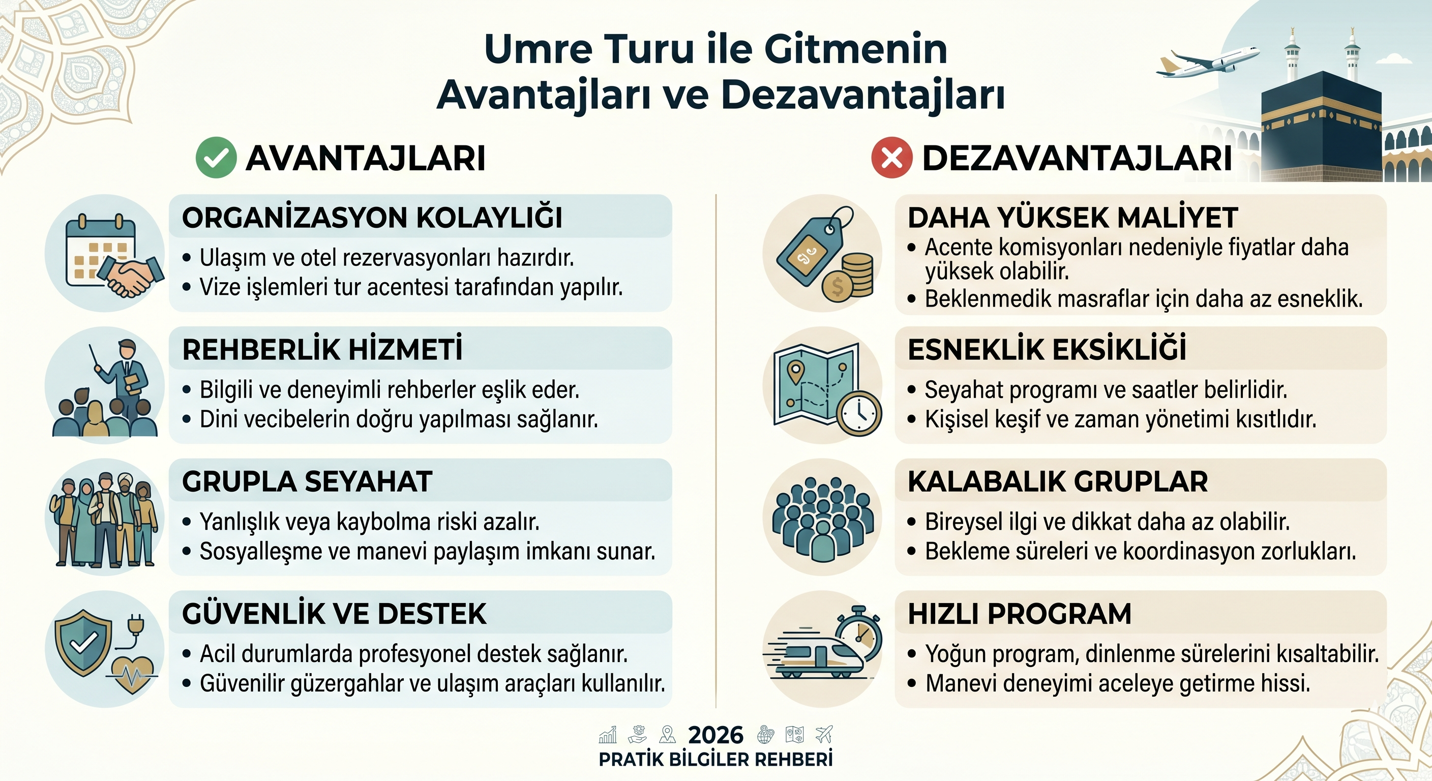 Umre Turu ile Gitmenin Avantajları ve Dezavantajları