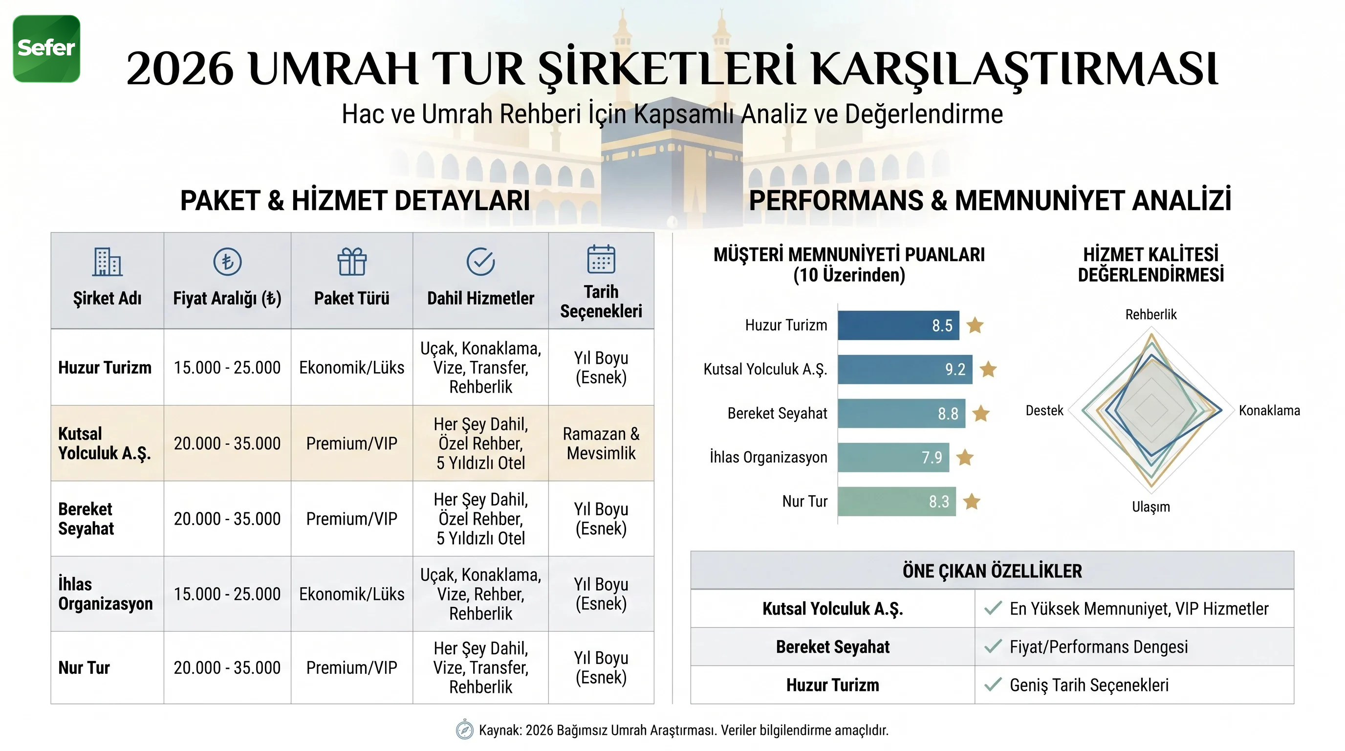 umre-ucak-bileti-nasil-alinir-bilgi-grafigi-ve-karsilastirma