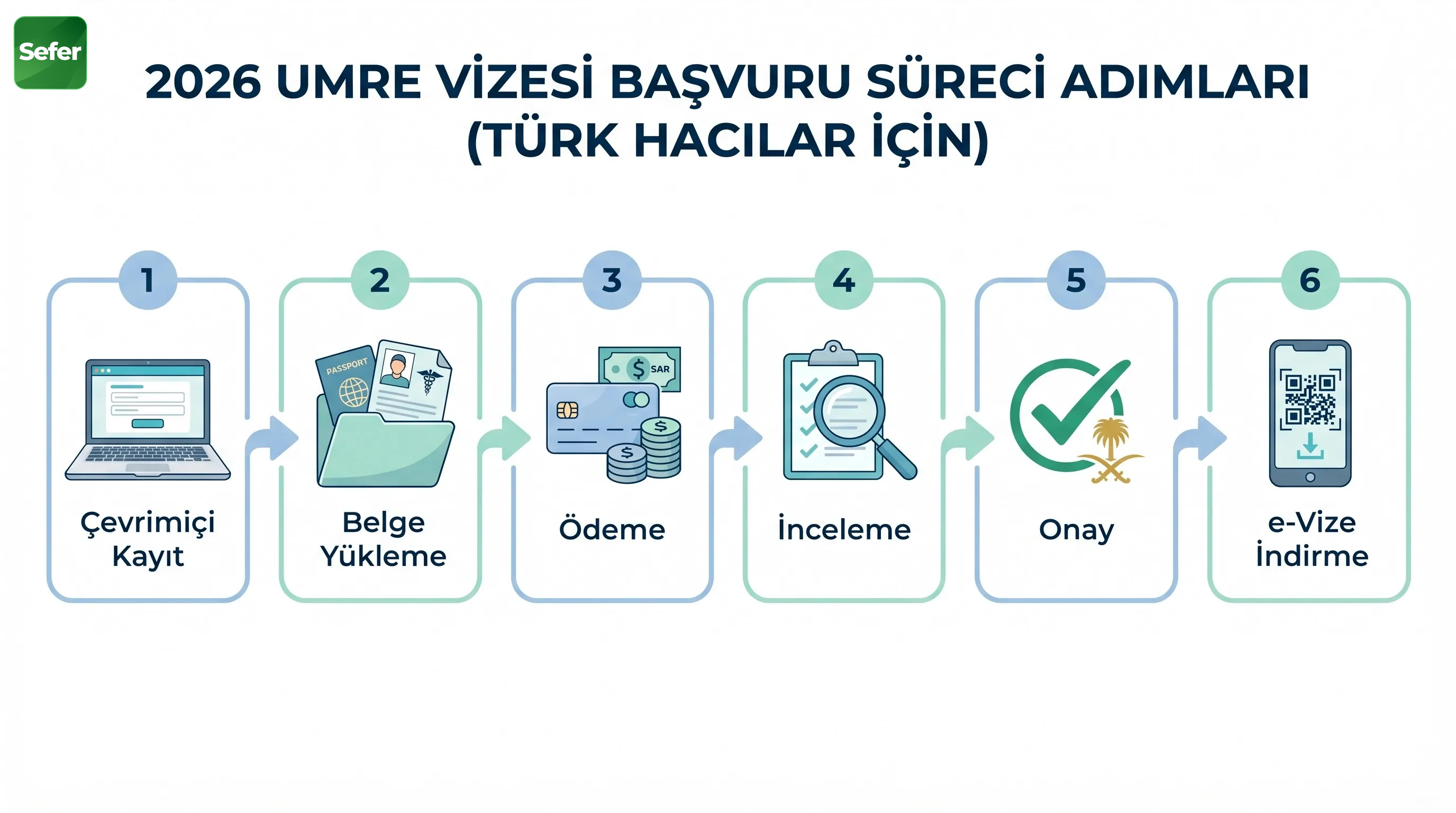 umre-vize-basvuru-adimlari-online-basvuru-sureci-infografik