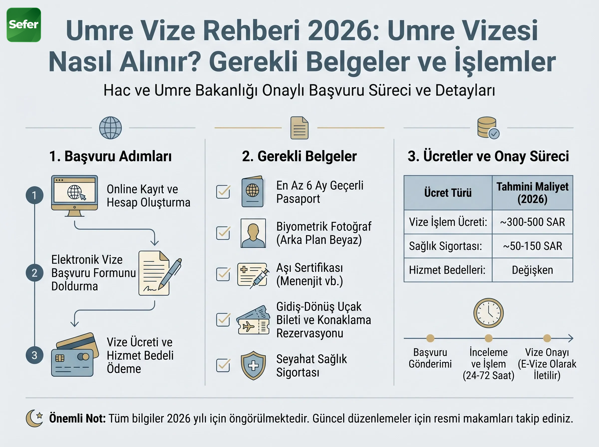 umre-vize-rehberi-ana-gorsel-2026