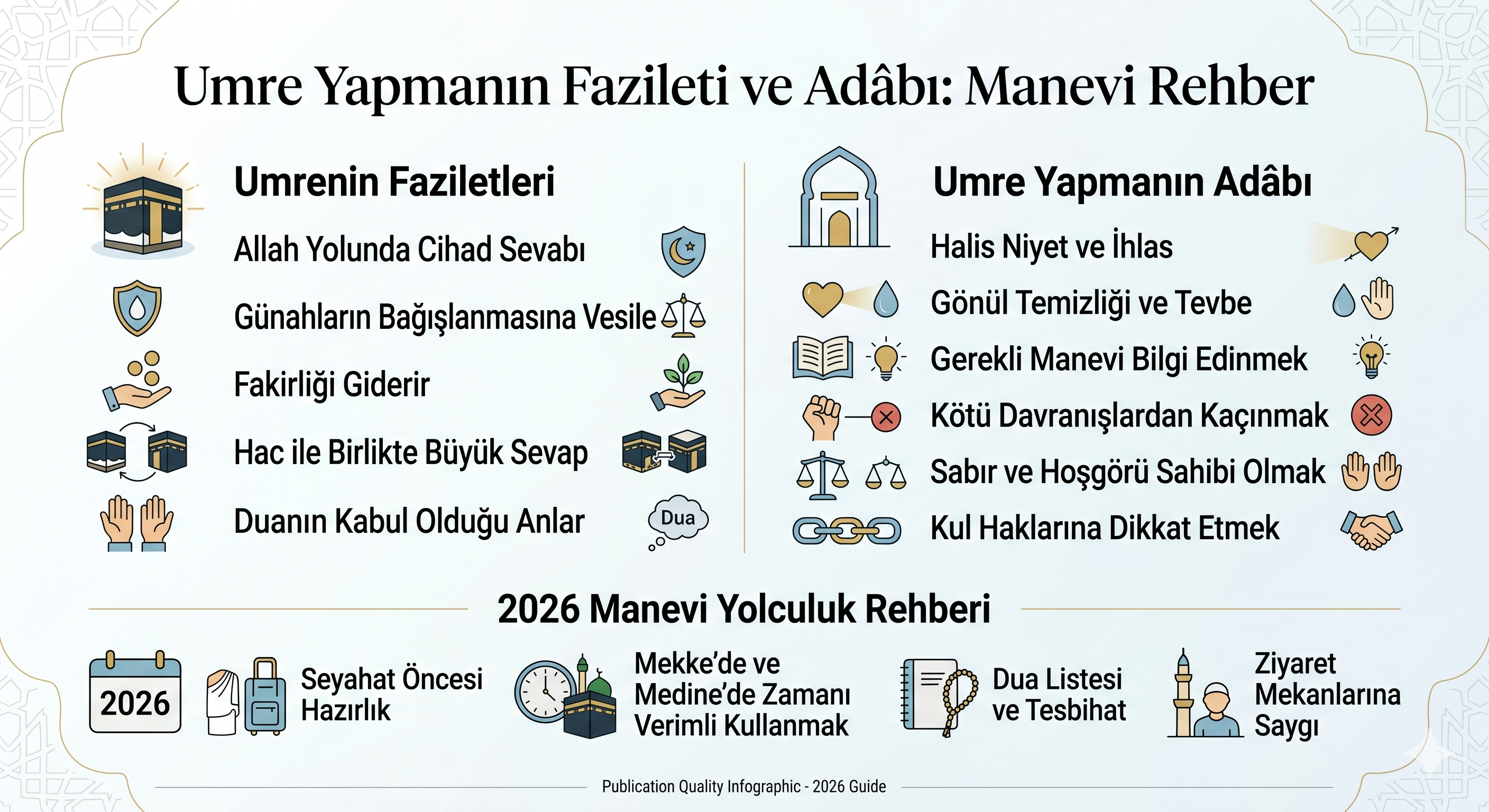 Umre yapmanın fazileti infografik