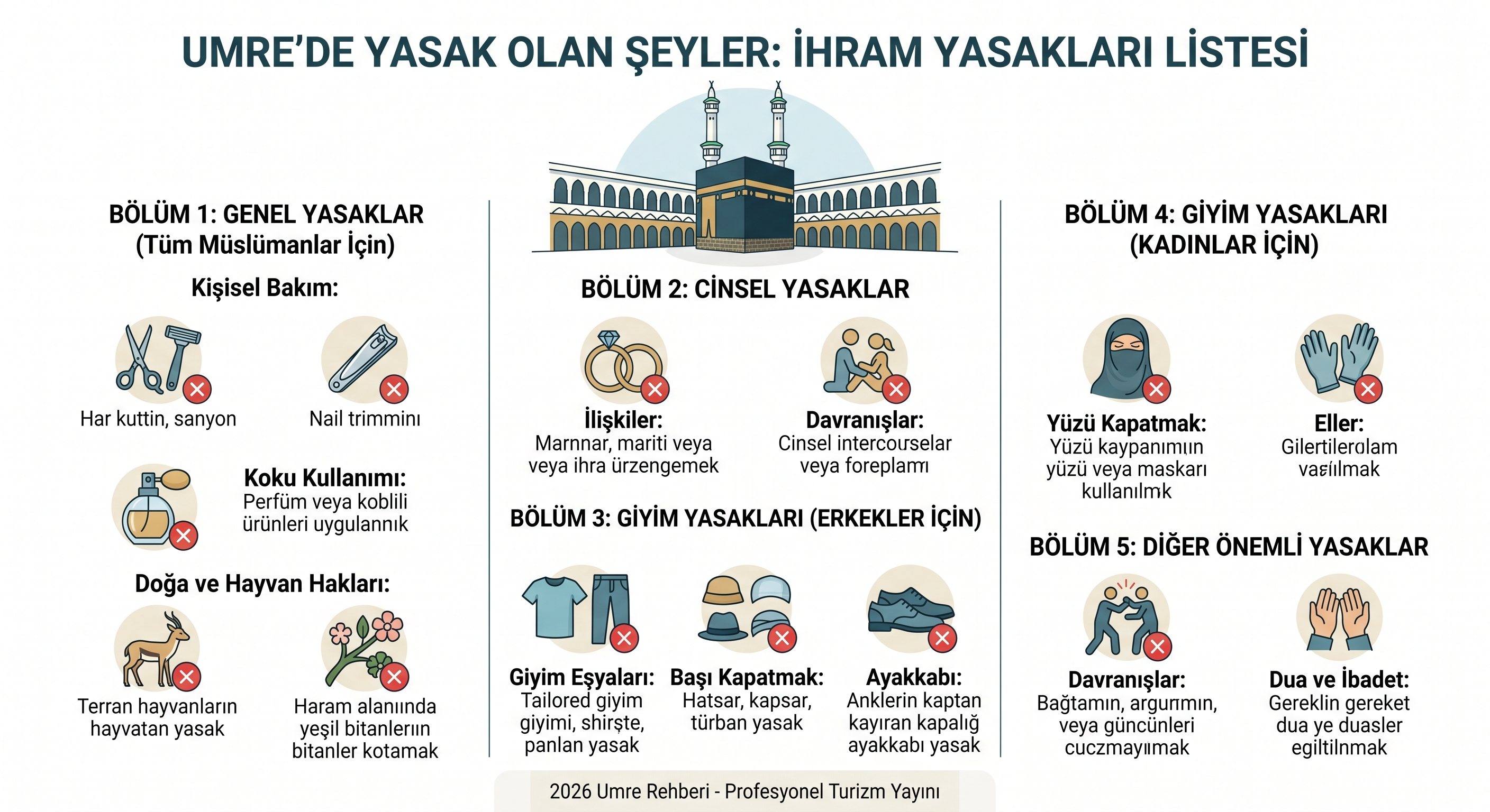 Umrede Yasak Olan Şeyler: İhram Yasağı ve Dikkat Edilecekler