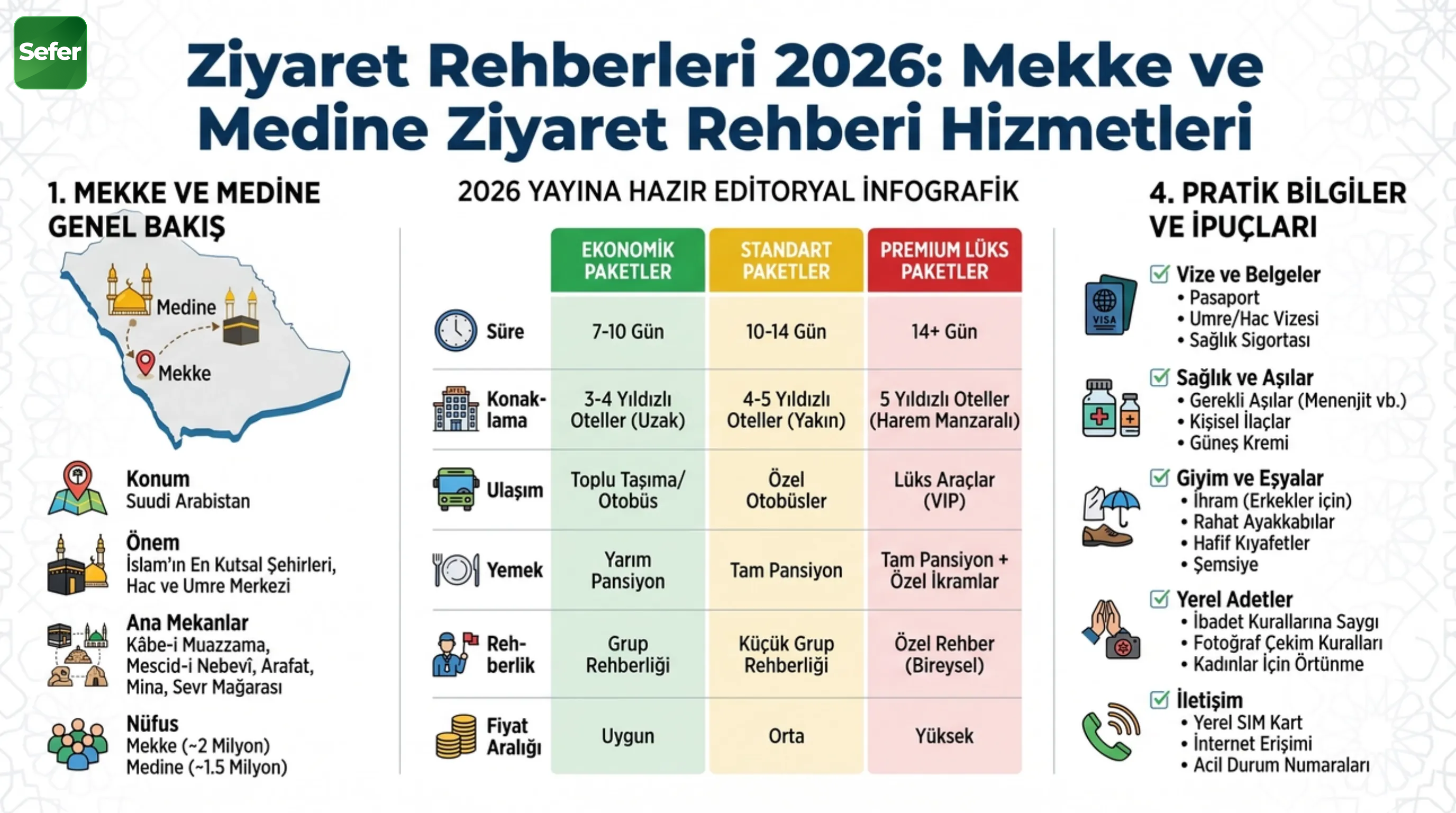ziyaret-rehberleri-bilgi-grafigi-ve-karsilastirma